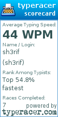 Scorecard for user sh3rif