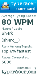 Scorecard for user sh4rk__