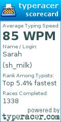 Scorecard for user sh_milk