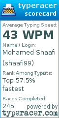 Scorecard for user shaafi99