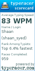 Scorecard for user shaan_syed