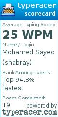 Scorecard for user shabray