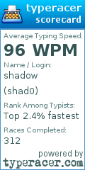 Scorecard for user shad0