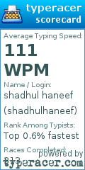 Scorecard for user shadhulhaneef