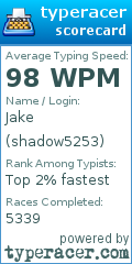 Scorecard for user shadow5253