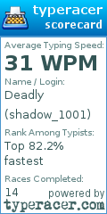 Scorecard for user shadow_1001