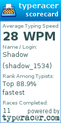 Scorecard for user shadow_1534