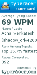 Scorecard for user shadow_drive2003