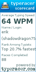 Scorecard for user shadowdragon750
