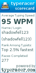 Scorecard for user shadowfell123
