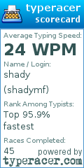 Scorecard for user shadymf