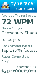 Scorecard for user shadyrtx
