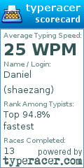 Scorecard for user shaezang