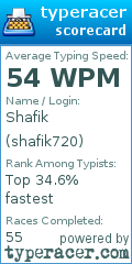 Scorecard for user shafik720