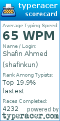Scorecard for user shafinkun