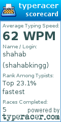 Scorecard for user shahabkingg