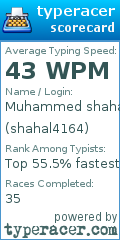 Scorecard for user shahal4164
