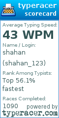 Scorecard for user shahan_123