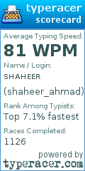 Scorecard for user shaheer_ahmad