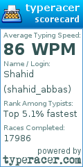 Scorecard for user shahid_abbas