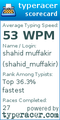 Scorecard for user shahid_muffakir