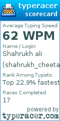 Scorecard for user shahrukh_cheeta