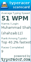 Scorecard for user shahzaib12