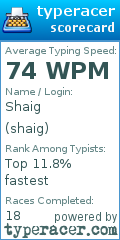 Scorecard for user shaig