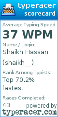 Scorecard for user shaikh__