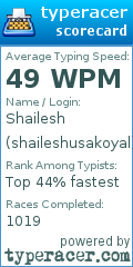Scorecard for user shaileshusakoyal