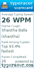 Scorecard for user shaistha