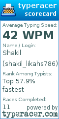 Scorecard for user shakil_likahs786