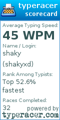 Scorecard for user shakyxd
