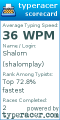 Scorecard for user shalomplay