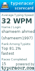 Scorecard for user shameem1997