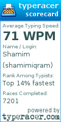 Scorecard for user shamimiqram