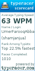Scorecard for user shamjanjua