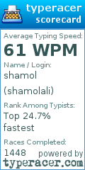 Scorecard for user shamolali