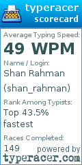 Scorecard for user shan_rahman