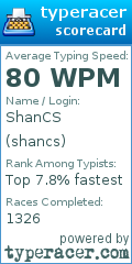 Scorecard for user shancs
