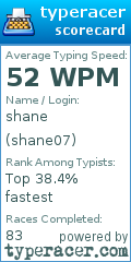 Scorecard for user shane07