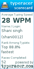 Scorecard for user shani0012