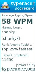 Scorecard for user shankyk