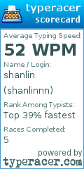 Scorecard for user shanlinnn