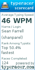 Scorecard for user shanparel