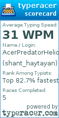 Scorecard for user shant_haytayan