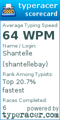 Scorecard for user shantellebay