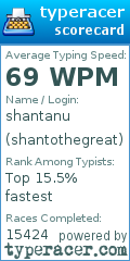 Scorecard for user shantothegreat