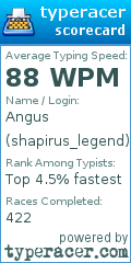 Scorecard for user shapirus_legend