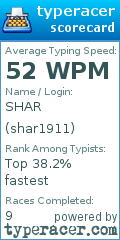 Scorecard for user shar1911